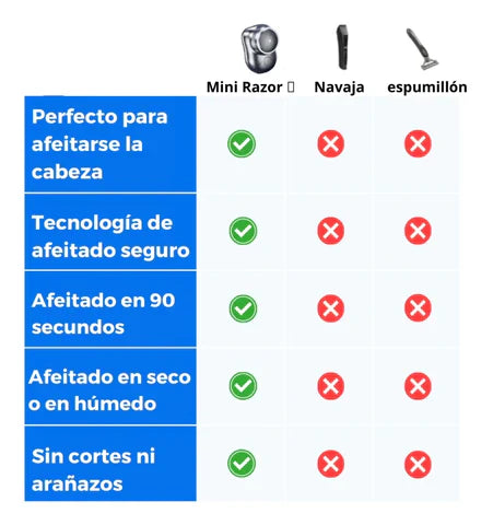 ⚡MINI AFEITADORA PROFESIONAL DE CARGA RAPIDA